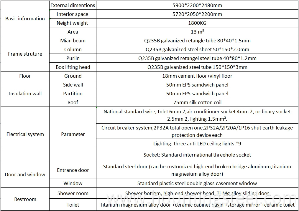 list of materila